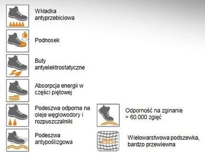 Buty robocze BETA 7241B rozmiar 41