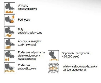 Trzewiki robocze BETA 7201BKK rozmiar 41